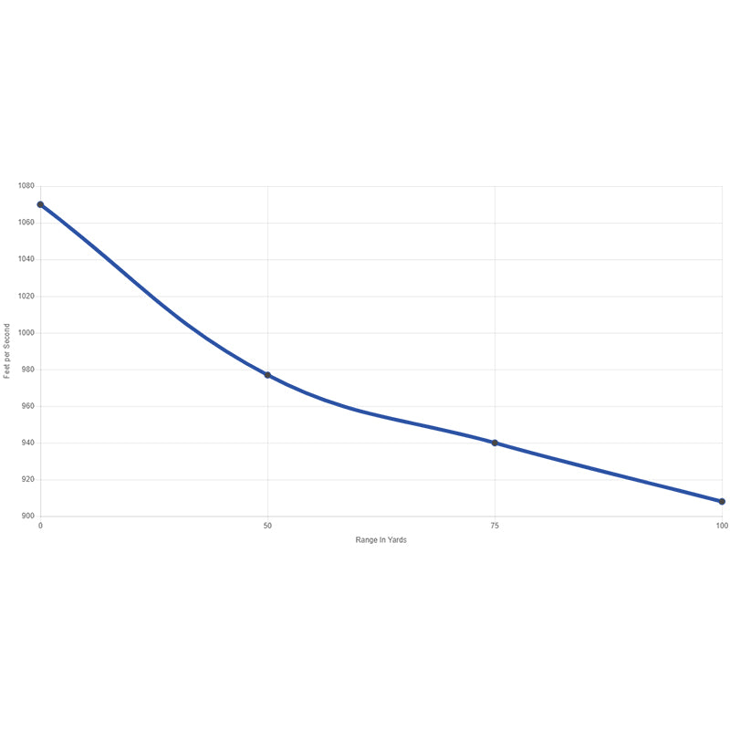 Rimfire Ammunition 22 LR Standard Velocity LRN 40 gr 50/ask CLP .22LR / 50 ST