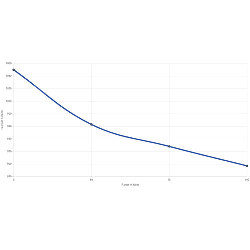 Rimfire Ammunition 22 LR Segmented HP Sub-Sonic 40 gr 50/box EN STL
