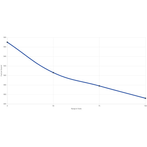 Rimfire Ammunition 22 LR Suppressor Solid 45 gr 50/box .22LR / 50 ST