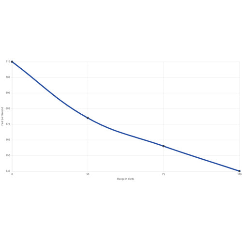 Rimfire Ammunition 22 LR Lead Round Nose Quiet-22 40 gr 50/box EN STL