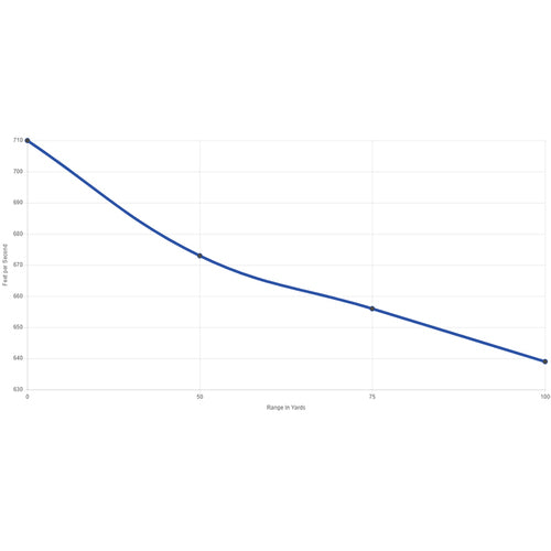 Rimfire Ammunition 22 LR Segmented HP Quiet-22 40 gr 50/box .22LR
