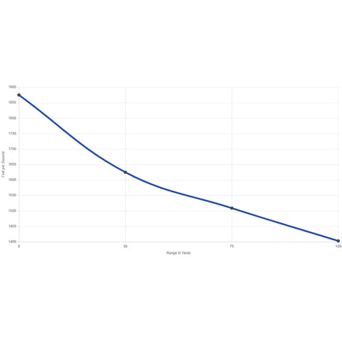 Rimfire Ammunition 22 WMR Maxi-Mag SHP 50/box EN STL