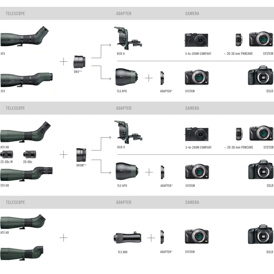 TLS APO ATX/STX Apokromatisk Fotoadapter För Systemkameror EN STL