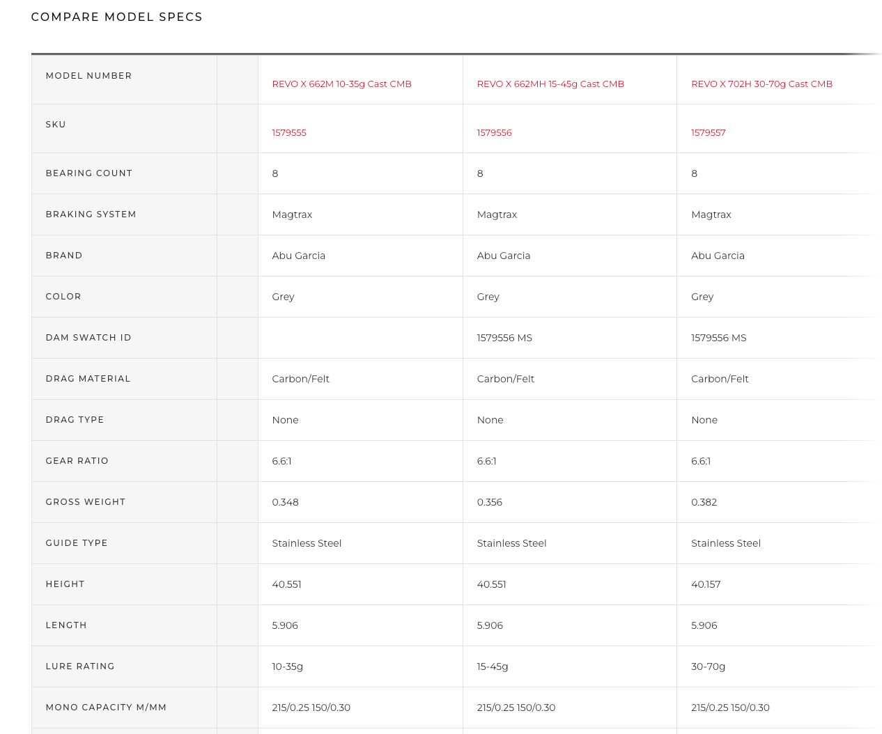 Revo X Combo Spinnset GRÅ / LÄNGD 1,98 M KASTVIKT 10-35 G