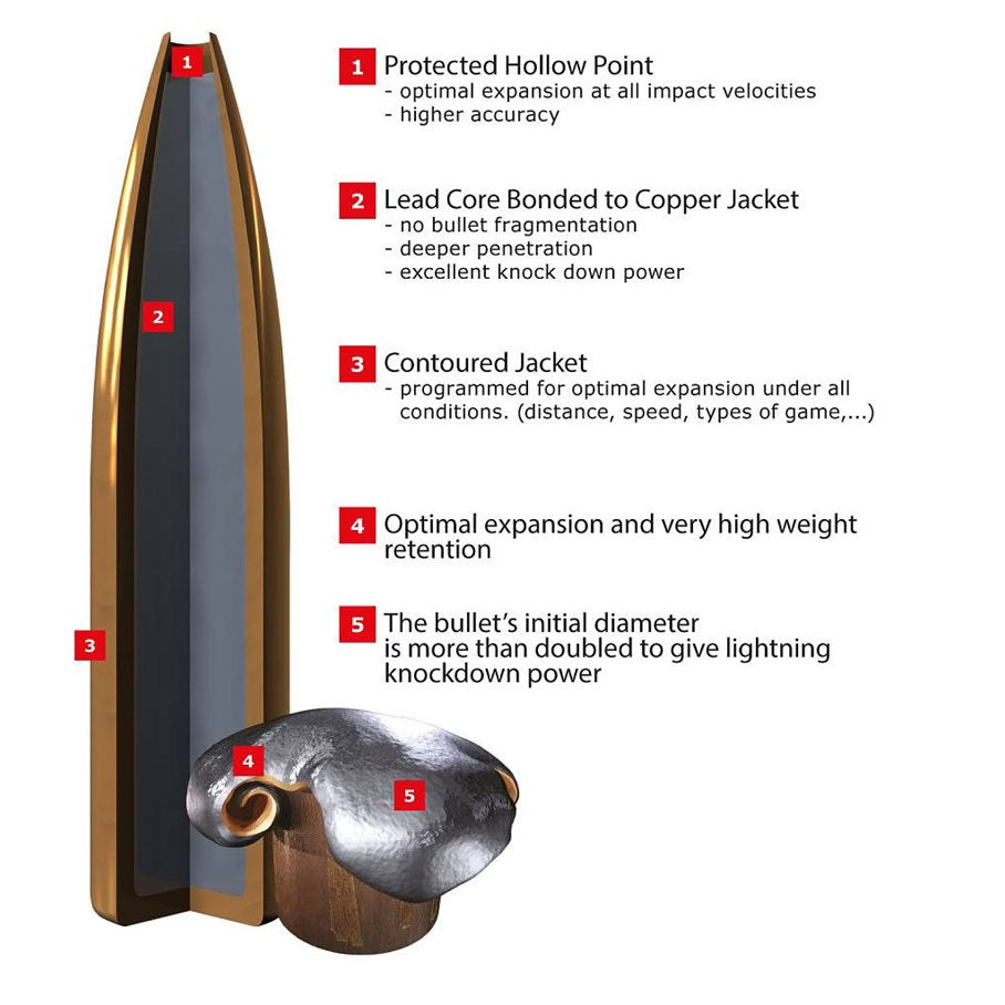 Power Max Bonded 20 st/ask 7 MM REM MAG