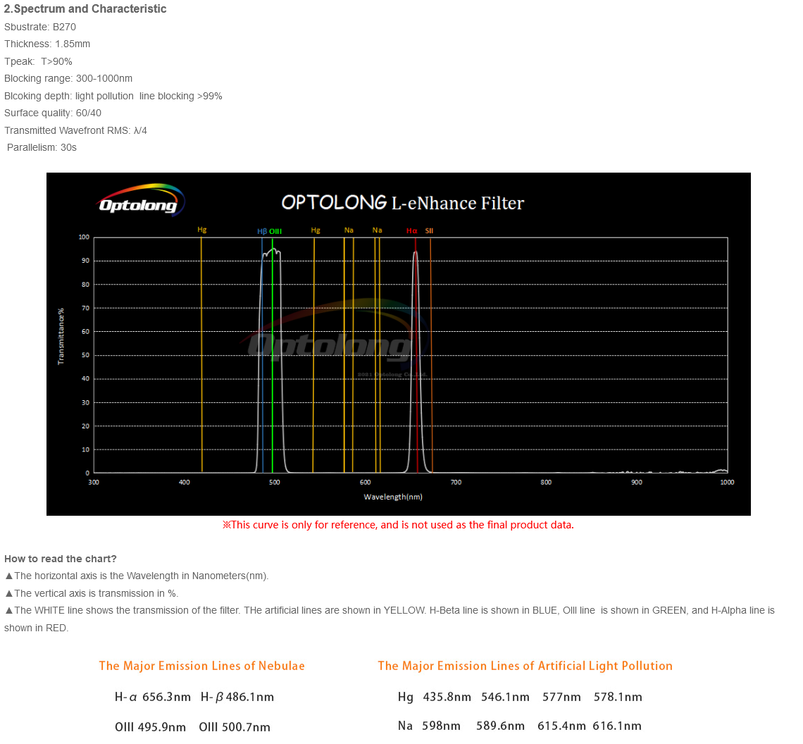 L-eNhance multibandfilter 1,25