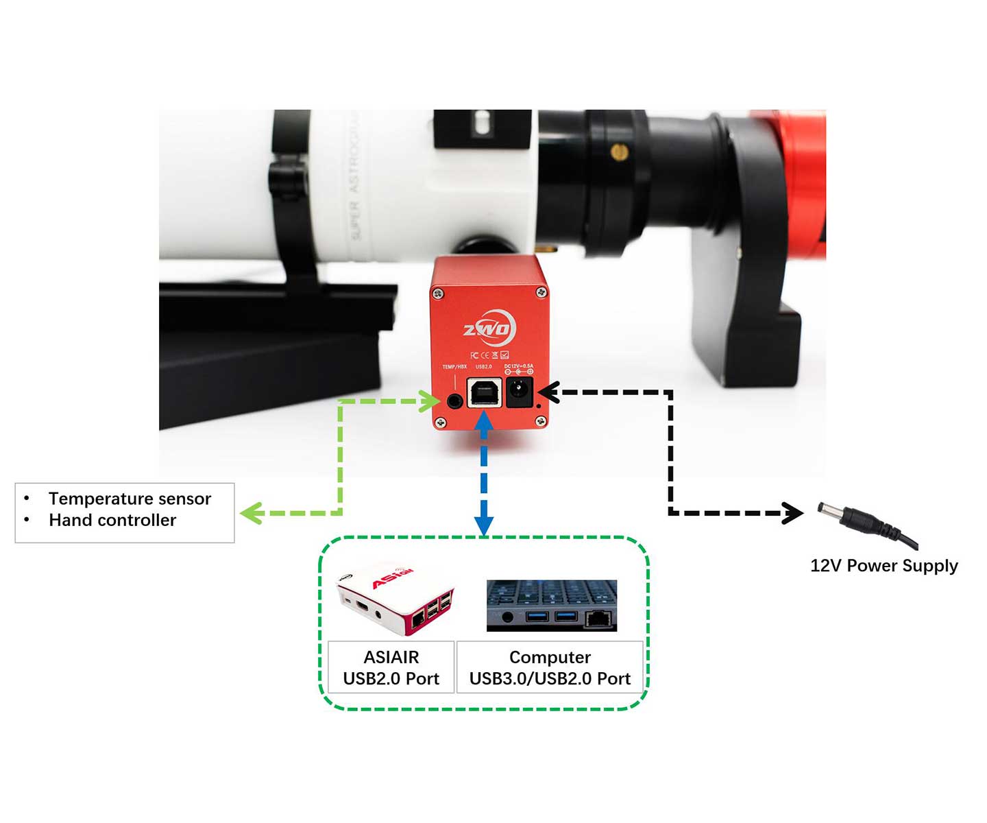 Temperatursensor för EAF motorfokuserare EN STL