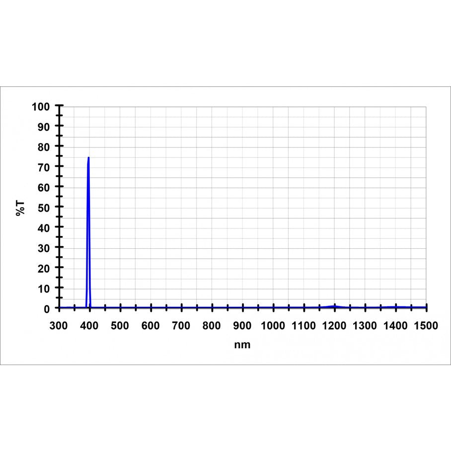 Stackade Calciumfilter 1,25