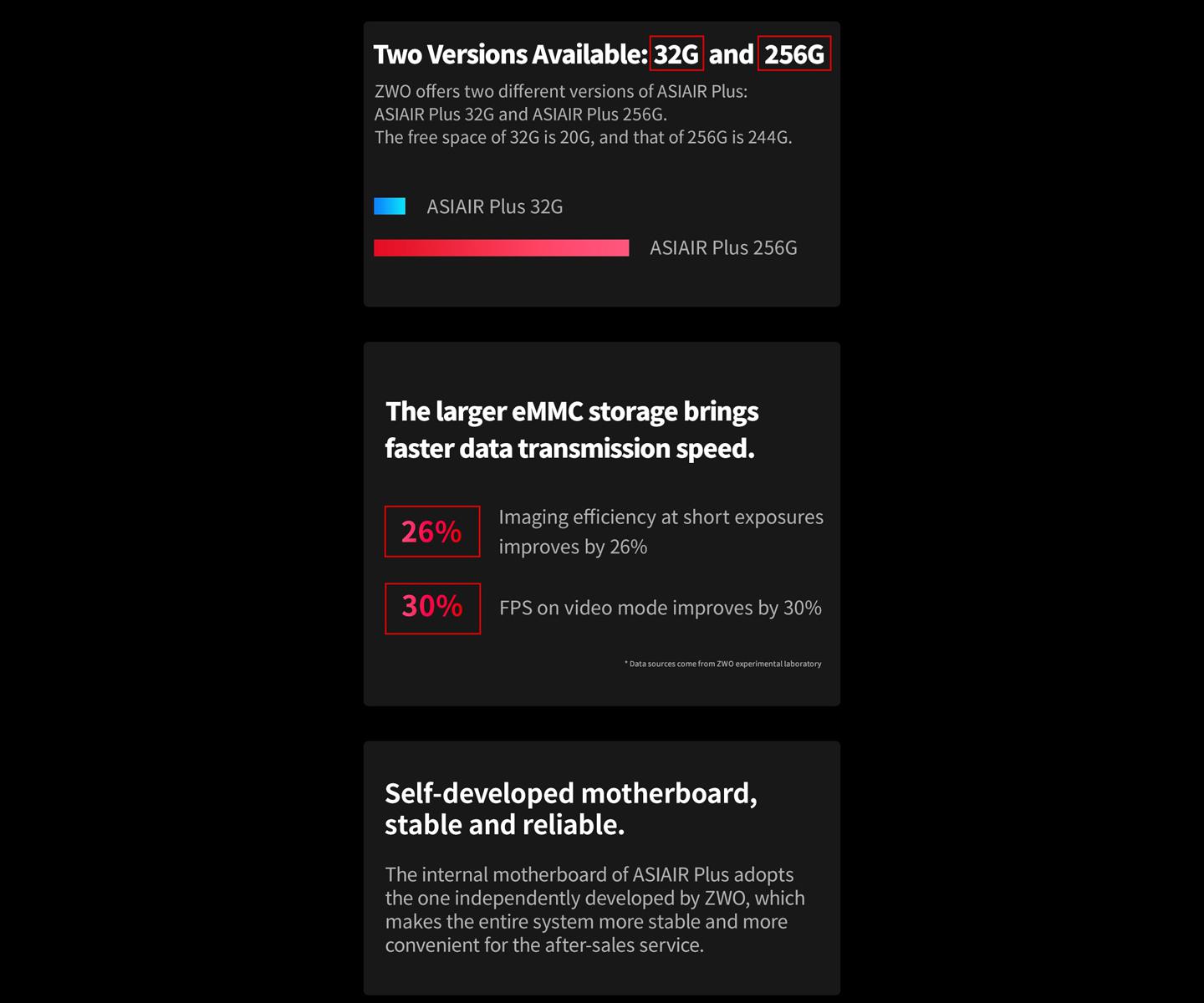 ASIAIR Plus - 256 GB 1 ST