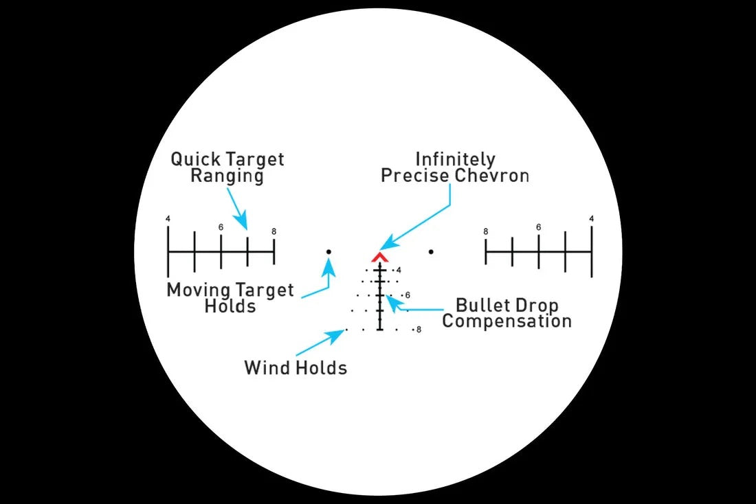 SLx 5 x Micro Prismasikte Med Belyst Röd ACSS Aurora 5.56/.308 - Yard
