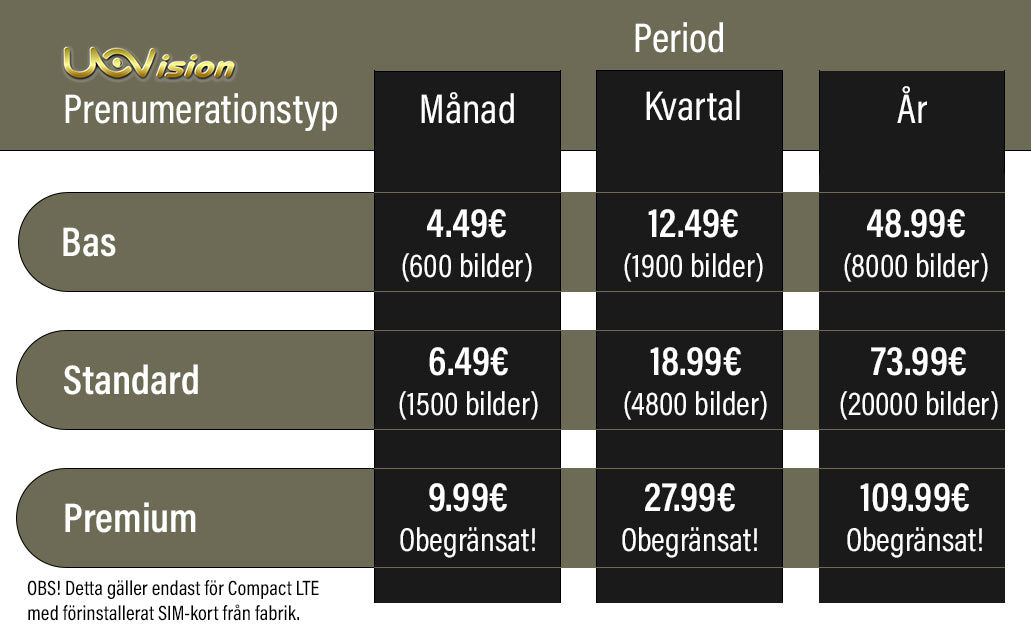 Åtelkamera Compact LTE inbyggt SIM-kort ONE SIZE