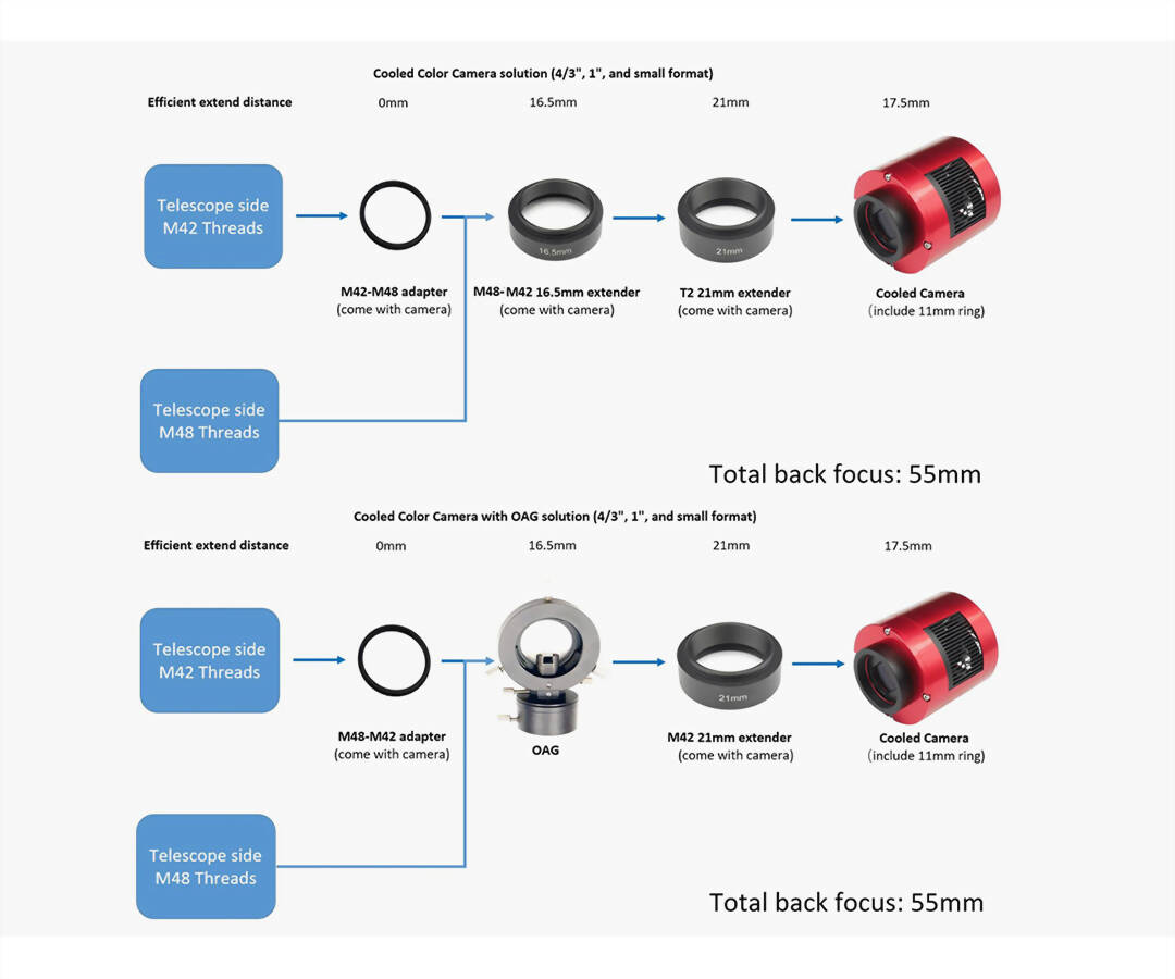 Astrokamera i färg ASI585MC Pro kyld, sensor D=12,84 mm, pixel 2,9 µm 1 ST