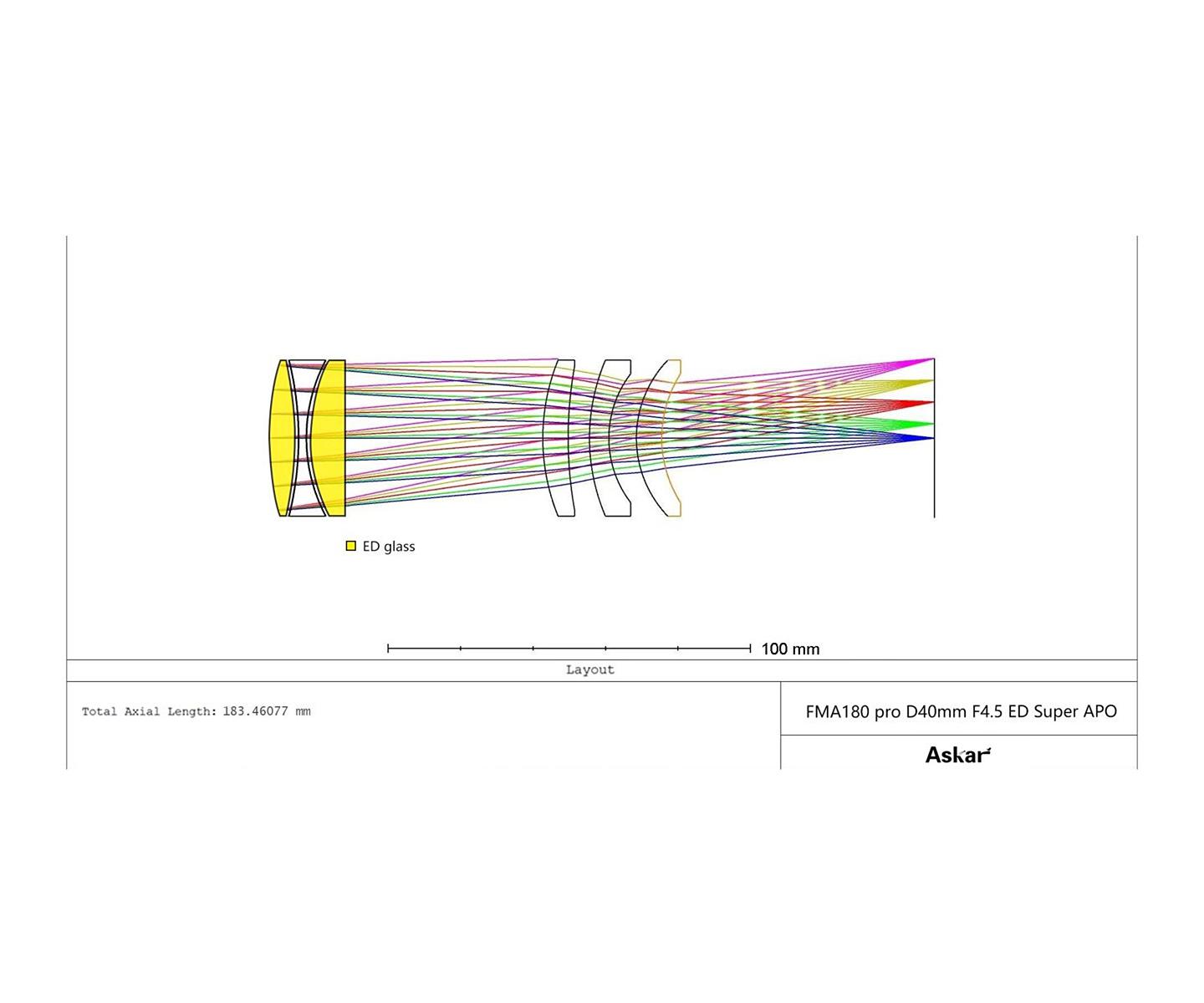 Askar FMA180 pro 180 mm f/4.5 APO Lins 1 ST