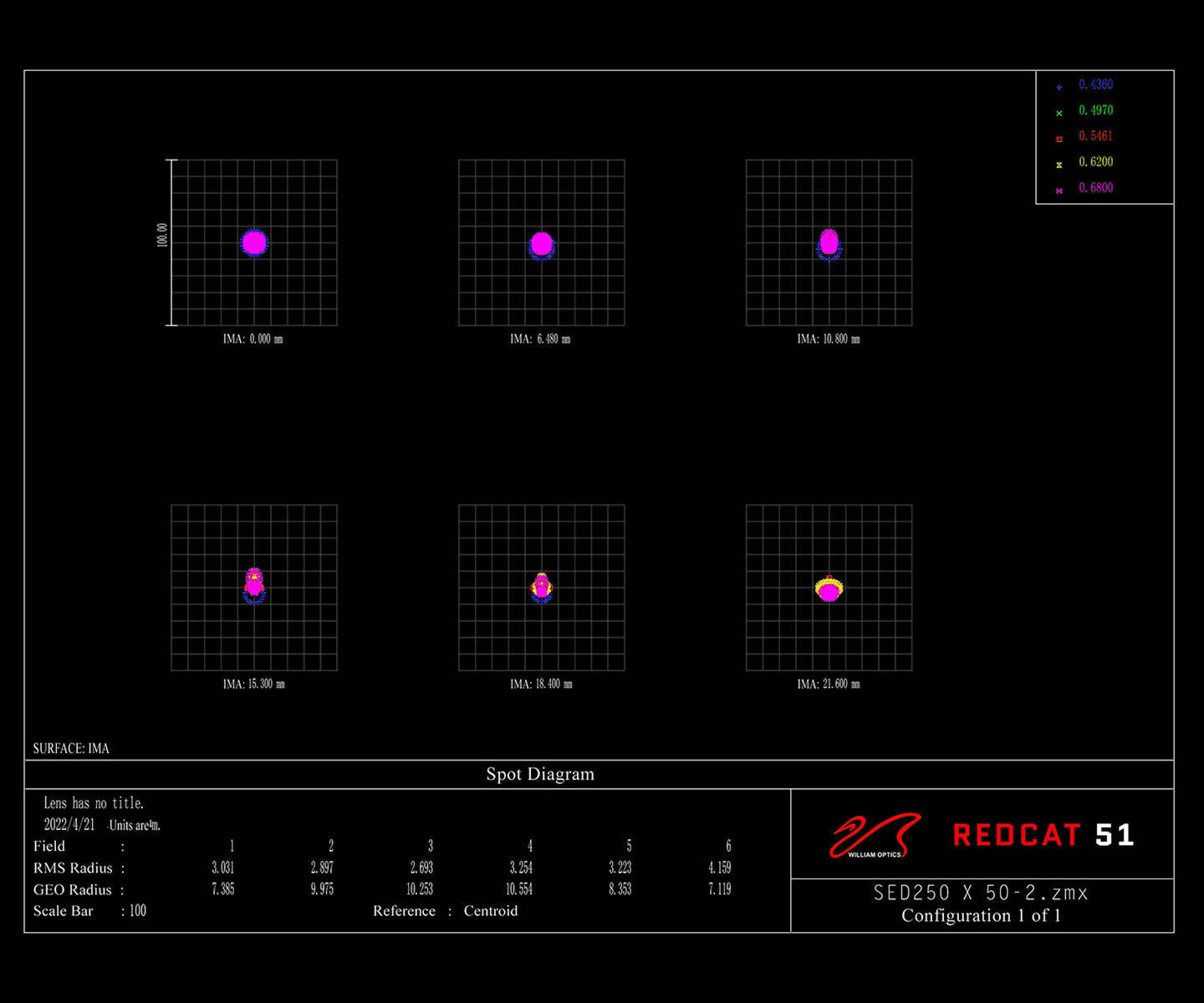 William Optics RedCat 51 WIFD - 51 mm f/4,9 Flatfield-refraktor för astrofotografering 1 ST