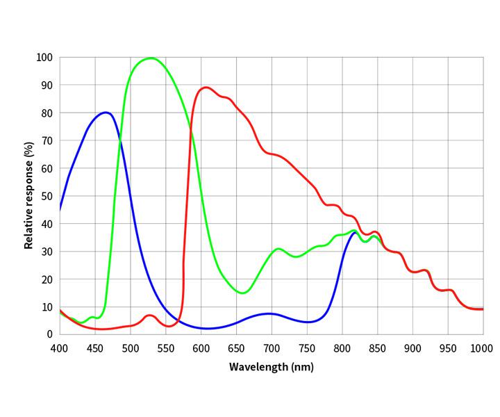 ZWO Färgkamera ASI2600MC Duo - Sensor D=28,3 mm - med guidesensor 1 ST