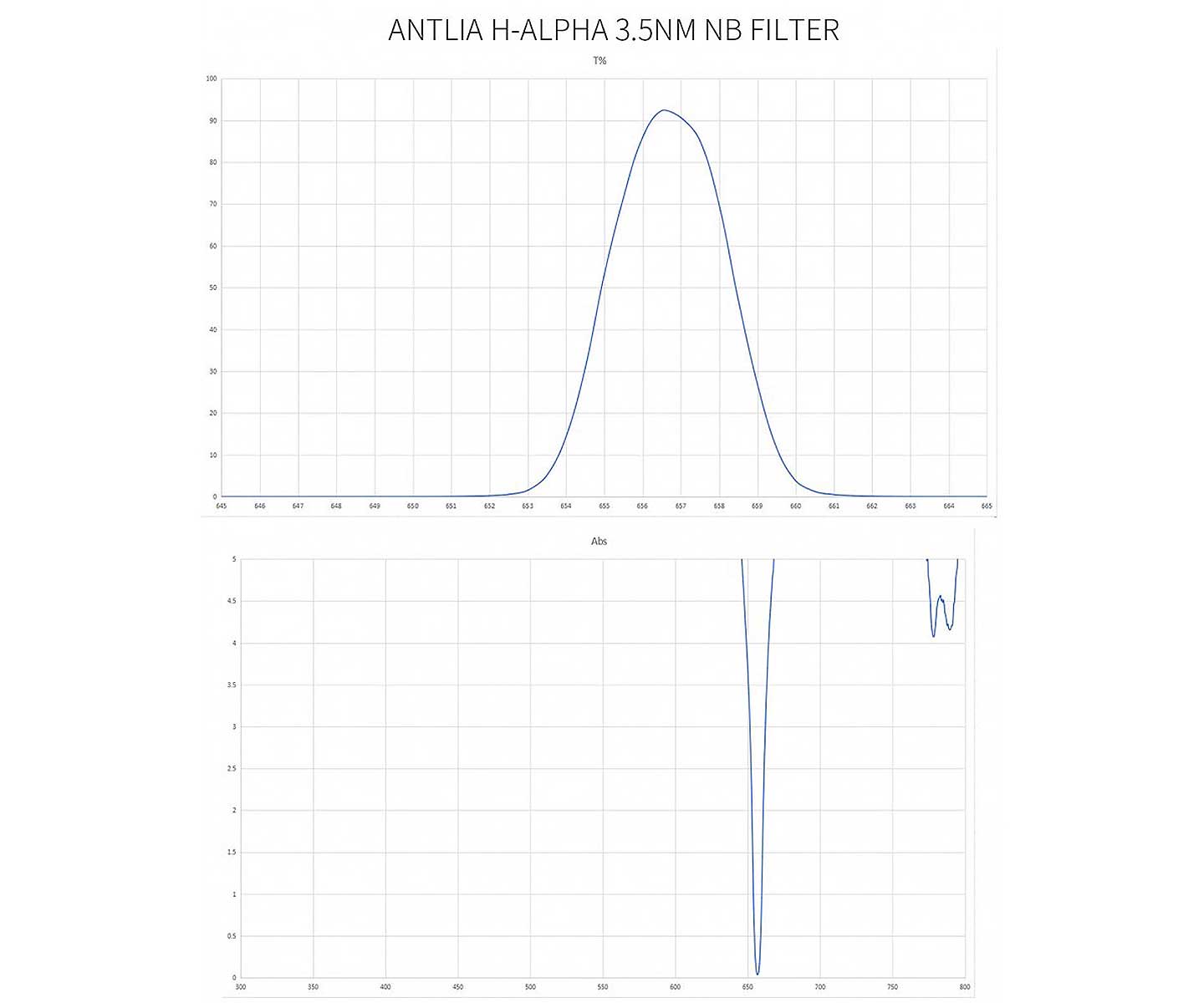 Antlia H-Alpha Pro Filter – 3 nm Smalband – 2 tum monterad 1 ST