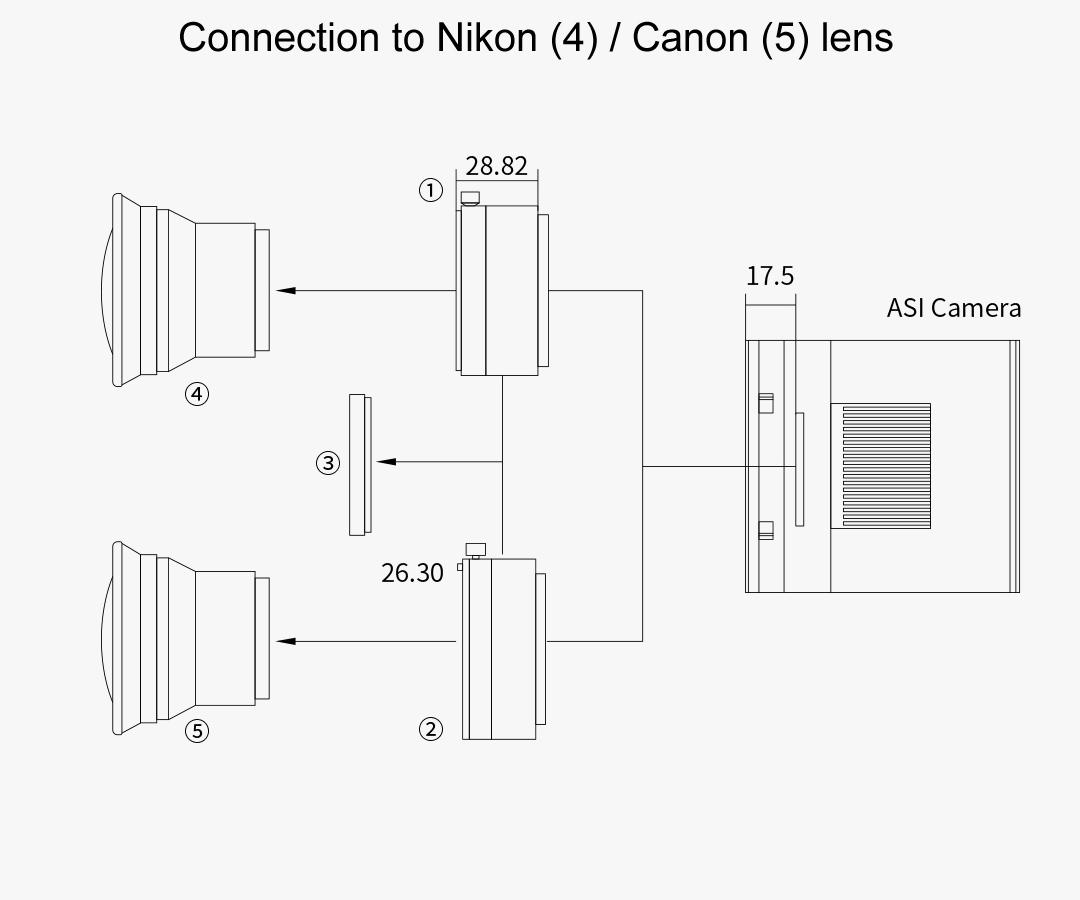 Monokromatisk Kamera ASI2600MM Duo - Sensor D=28,3 mm - med Guiding Sensor 1 ST