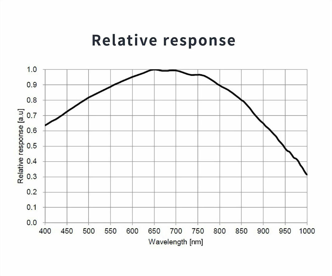 GPM462M Monokamera och Autoguider USB2.0 1 ST
