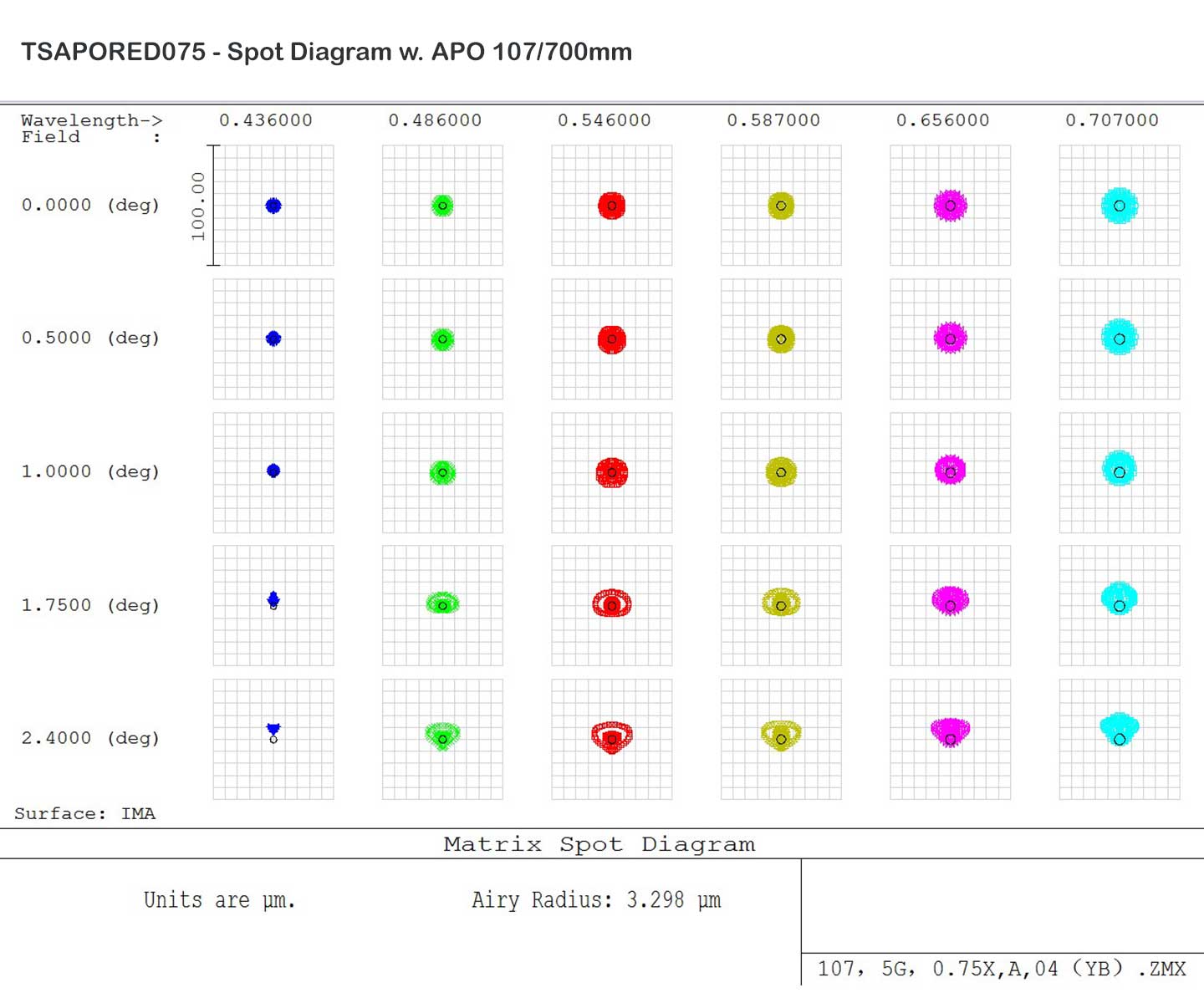 0.74x Reducer Corrector för Apo & ED – För fullformatskameror 1 ST