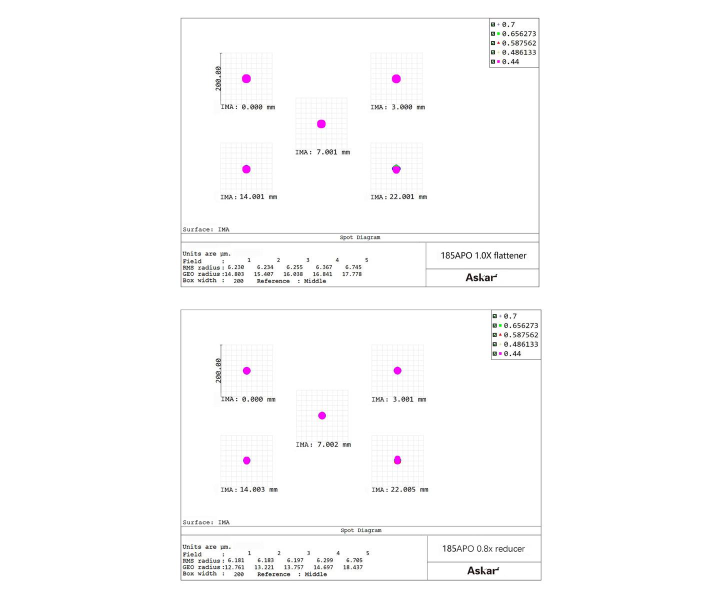 TS-Optics 185 mm f/7 Triplet Apo - EDT Design 1 ST