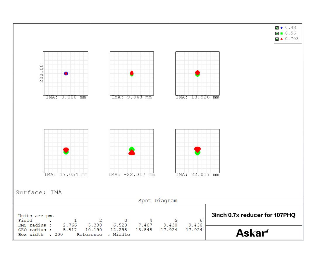 Askar 0.7x Reducer för 107PHQ, 130PHQ och 151PHQ 1 ST