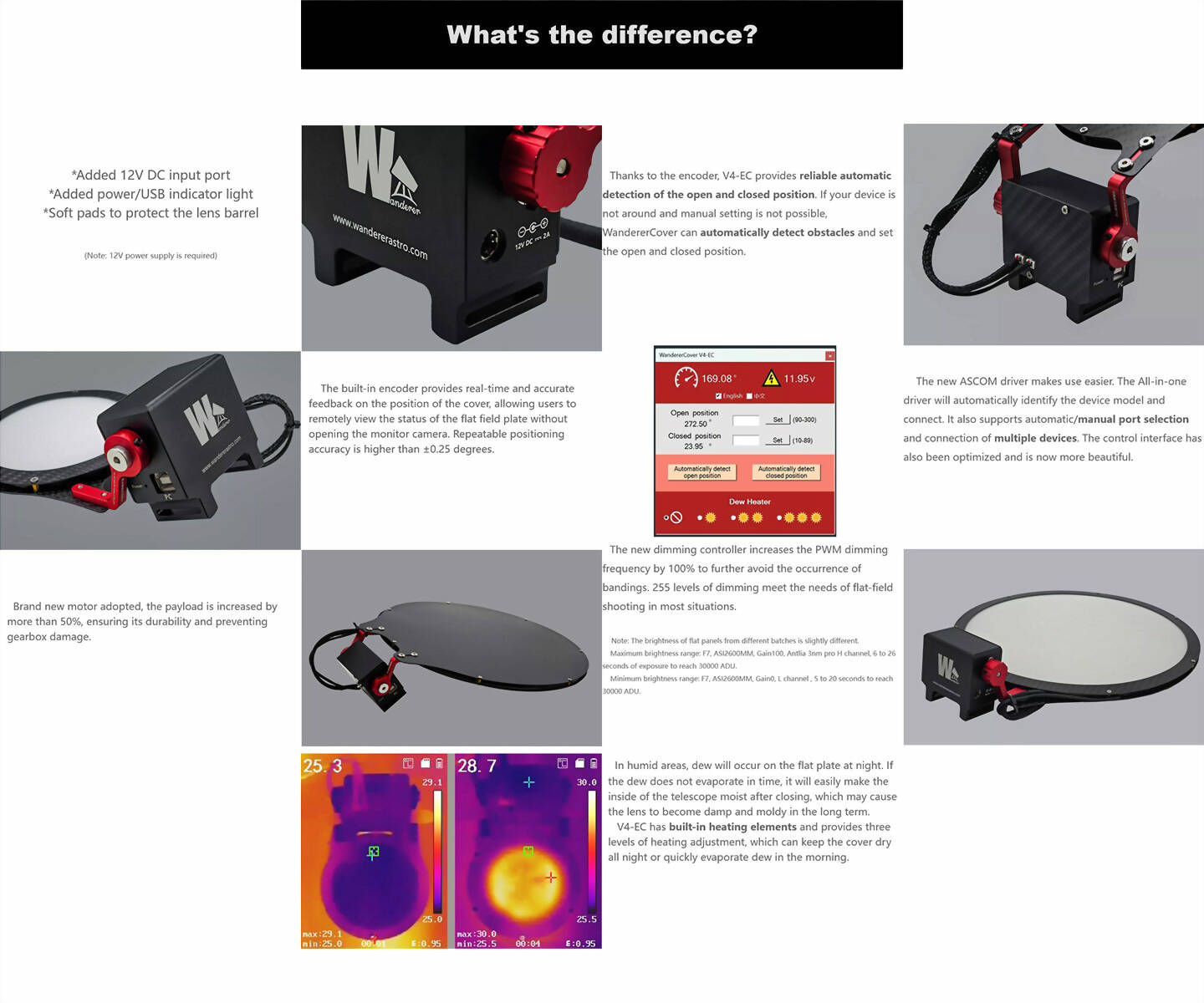 Astro Motoriserad Flat Panel V4 1 ST