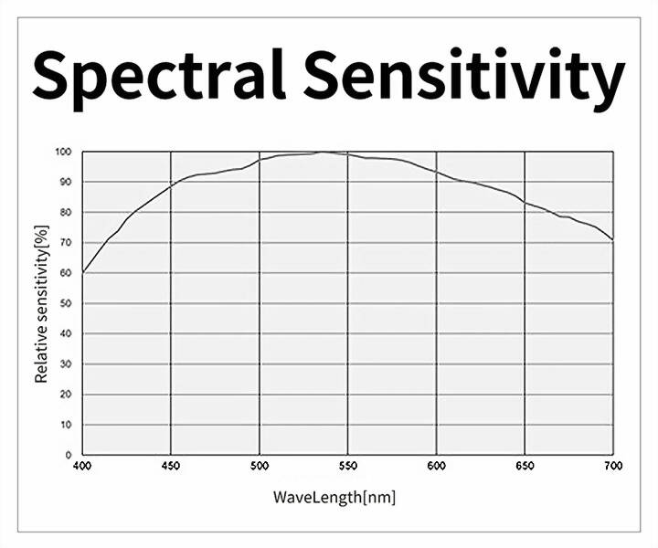 SkyEye62AC Gen-II fullformat kyld färgkamera - sensor D=43.3 mm 1 ST