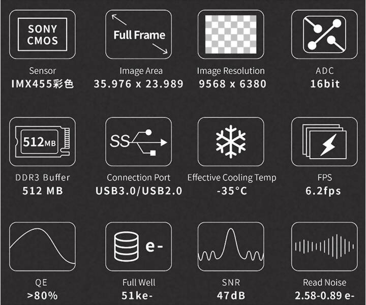 SkyEye62AC Gen-II fullformat kyld färgkamera - sensor D=43.3 mm 1 ST