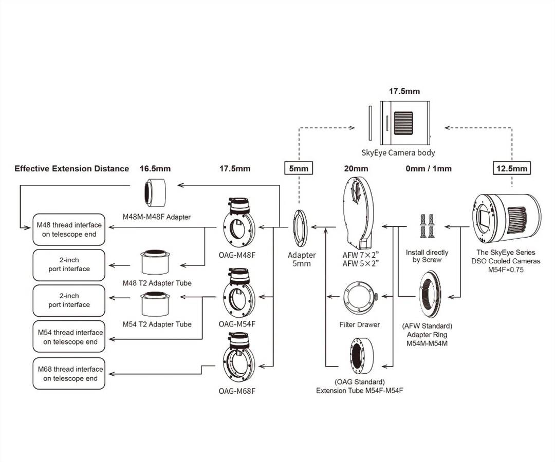 SkyEye62AC Gen-II fullformat kyld färgkamera - sensor D=43.3 mm 1 ST