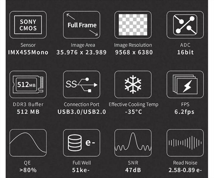 SkyEye62AC Full Frame Monokrom Astro-kamera, kyld – Sensor Ø 43,3 mm 1 ST