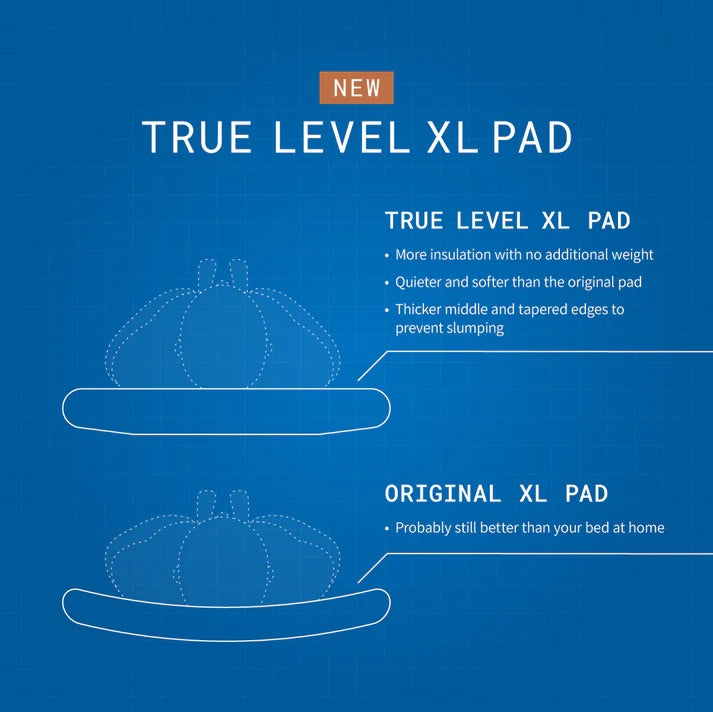 Haven XL True Level Premium Pad R-Värde 5,3 ONE SIZE