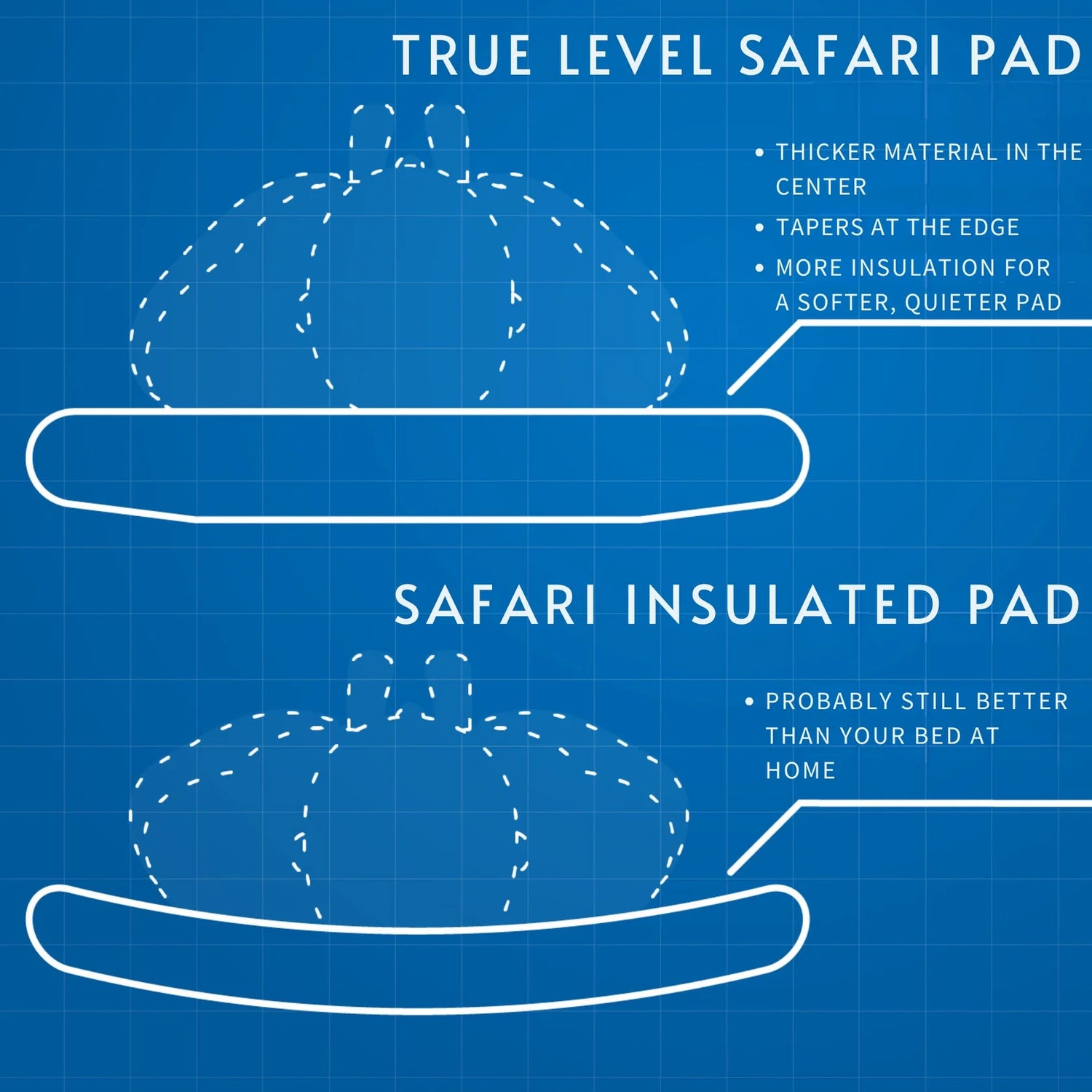 Haven XL Safari True Level Premium Pad R-Värde 5,3 ONE SIZE