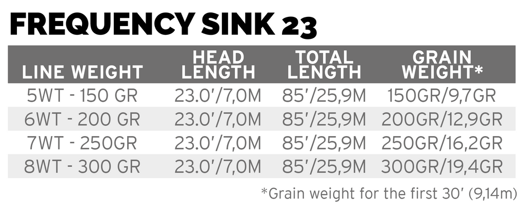 Frequence Sink 23 FLOAT / SINK 4 WF5