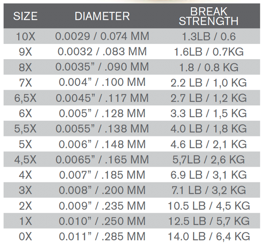 TH Nylon Leader with Loop 10ft CLEAR / 1X / 0,26MM