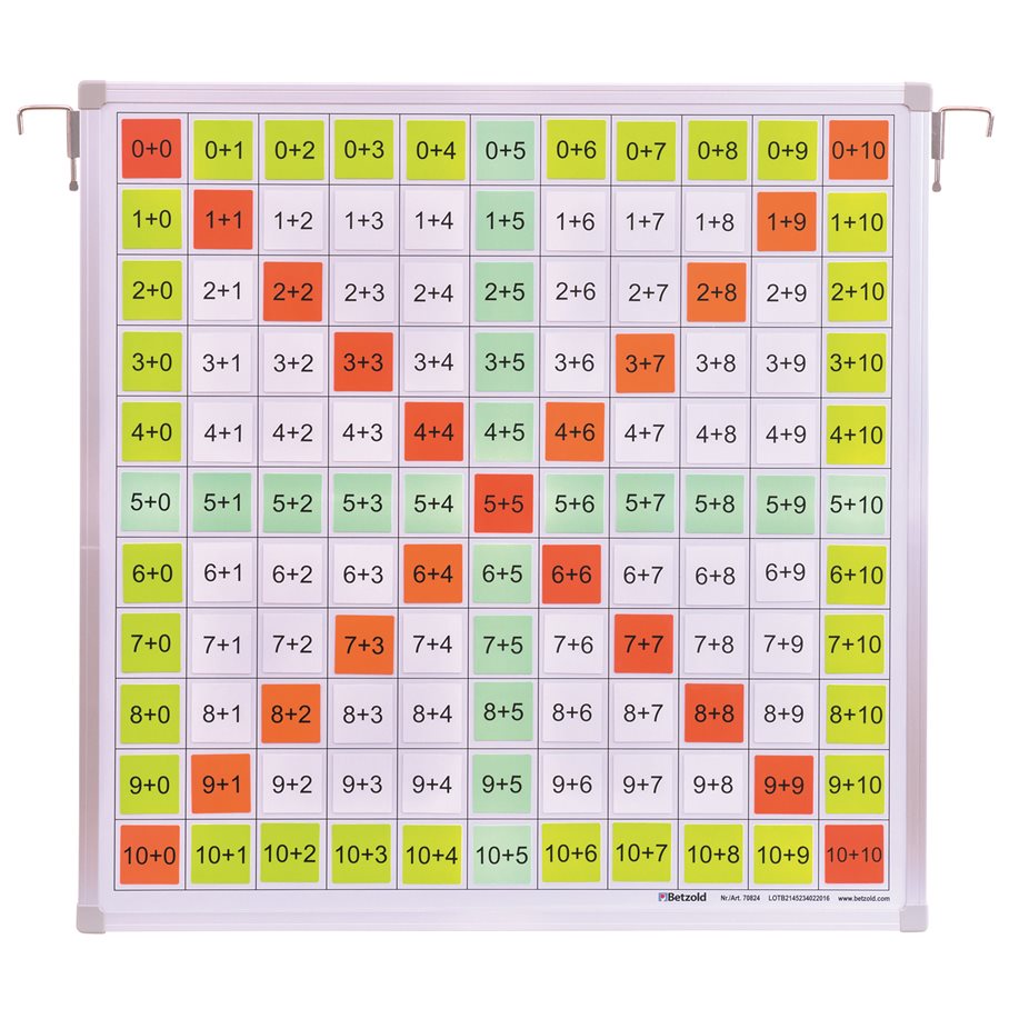 Stora additionstabellen - magnetisk EN STL