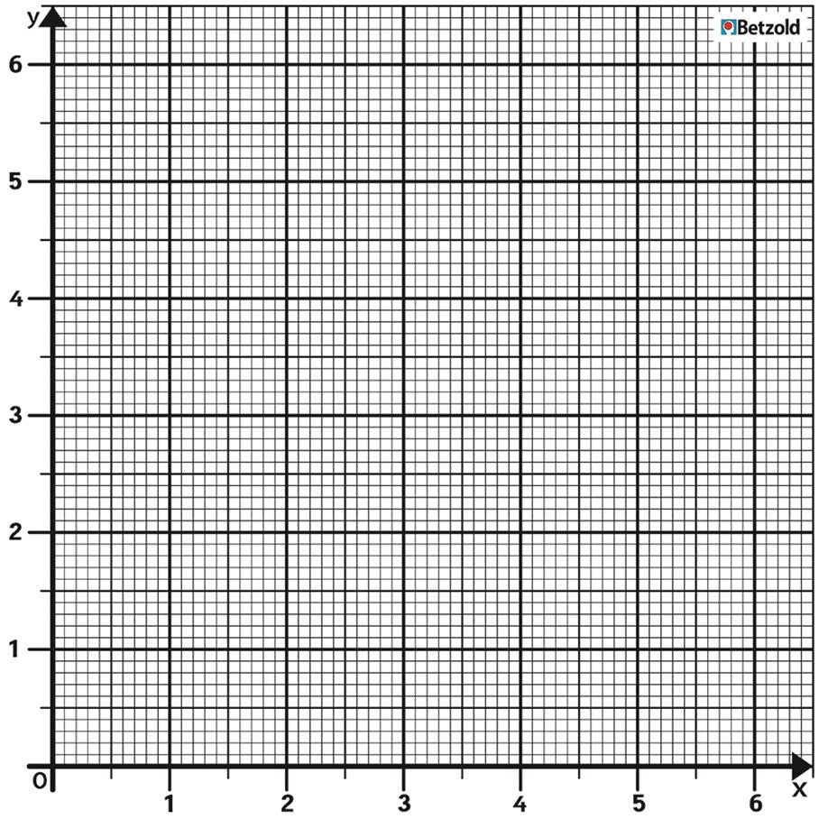 Magnetiskt Koordinatsystem Med Siffror EN STL