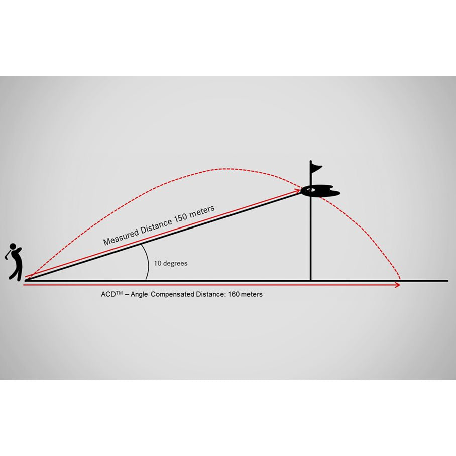 Pinmaster II Pro Avståndsmätare Golf EN STL