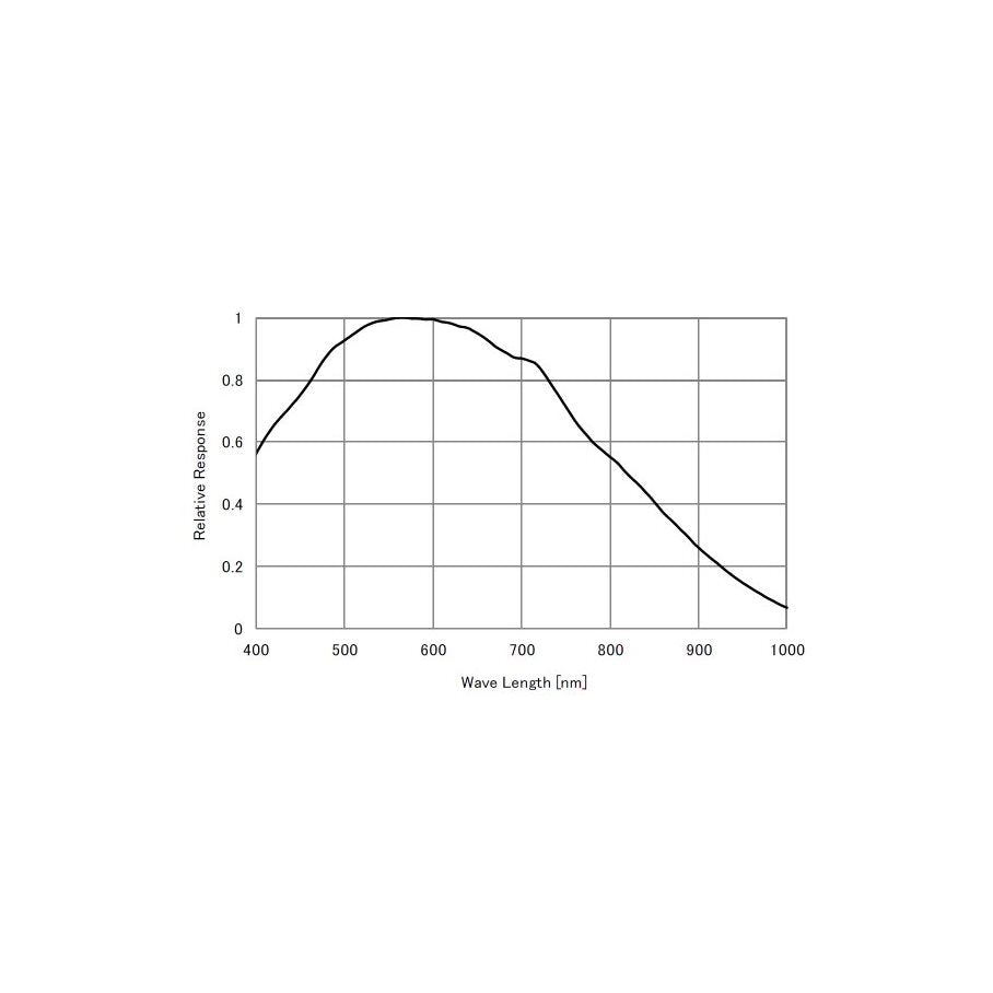 Lodestar Pro autoguider EN STL