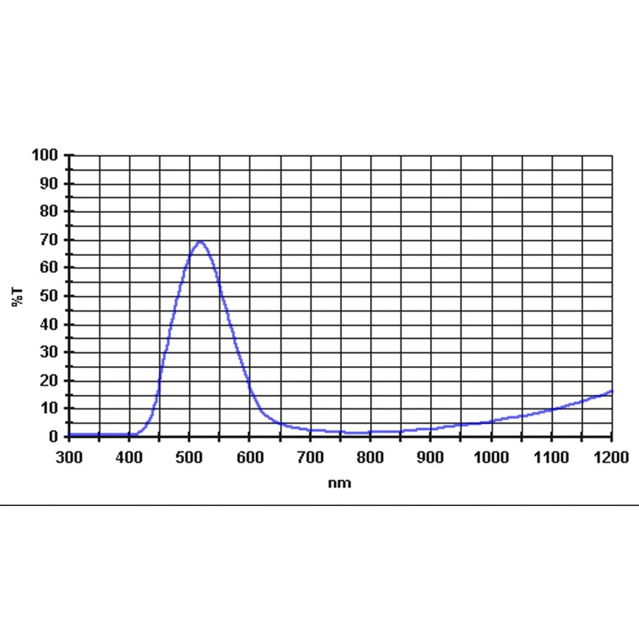 Färgfilter MODELL GRÖN & STORLEK 1,25