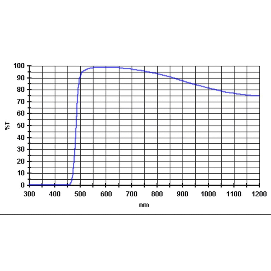 Färgfilter MODELL GUL & STORLEK 1,25