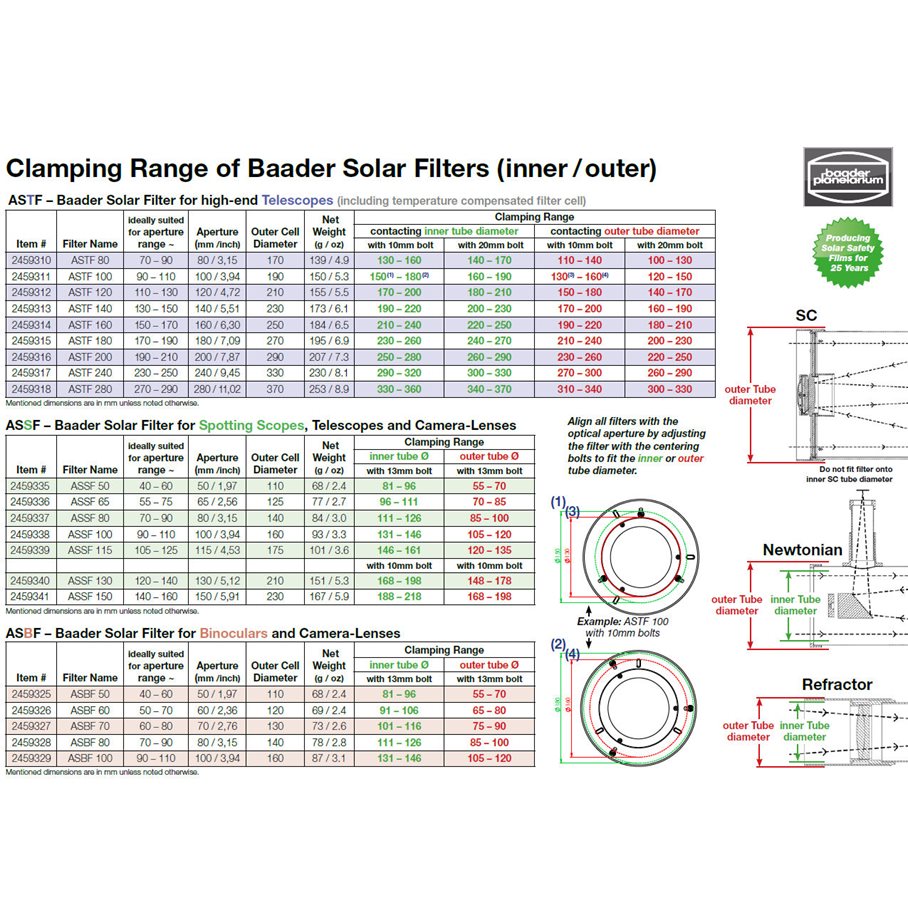 ASTF solfilter för teleskop ASTF 180 (200-240 MM)