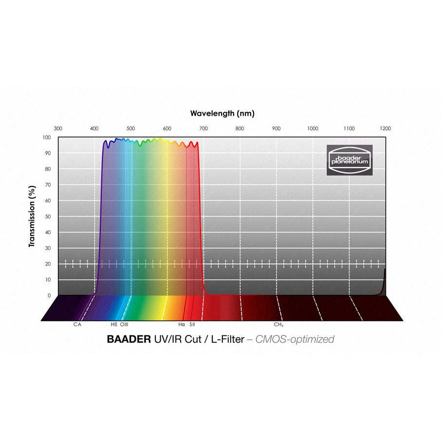 IR/UV Blockfilter och L-Filter 36 mm CMOS-optimerad MODELL LUMINANS (UV/IR BLOCK) & STORLEK 36 MM OMON