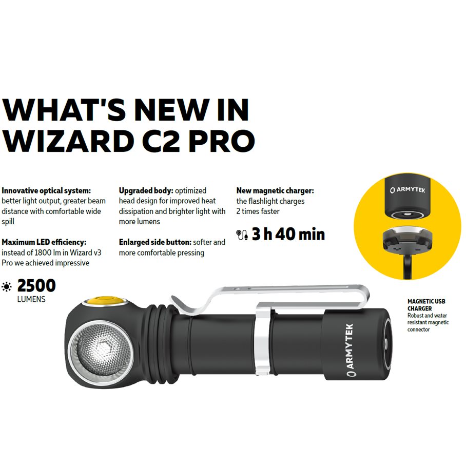 Wizard C2 PRO V4 Pannlampa 2300 lumen KALLT LJUS