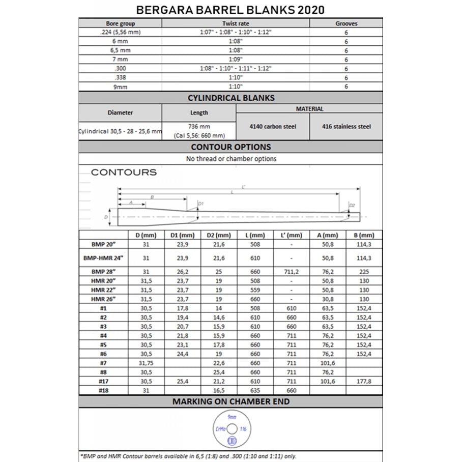 Pipämne KALIBER 6 MM & RÄFFELSTIGNING 1/8
