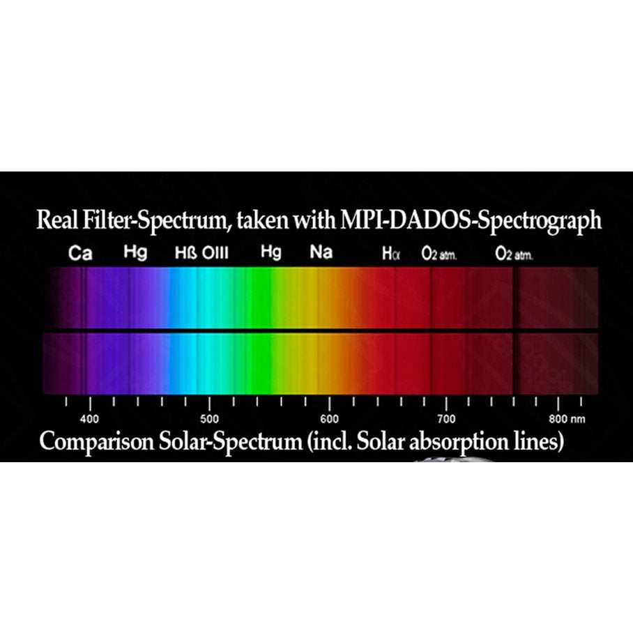 CCD klarglasfilter - IR pass KLARGLAS / 1,25