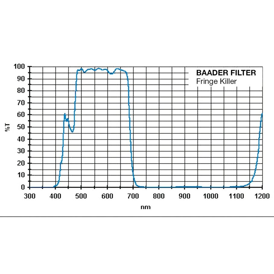 Fringe Killer Filter 2