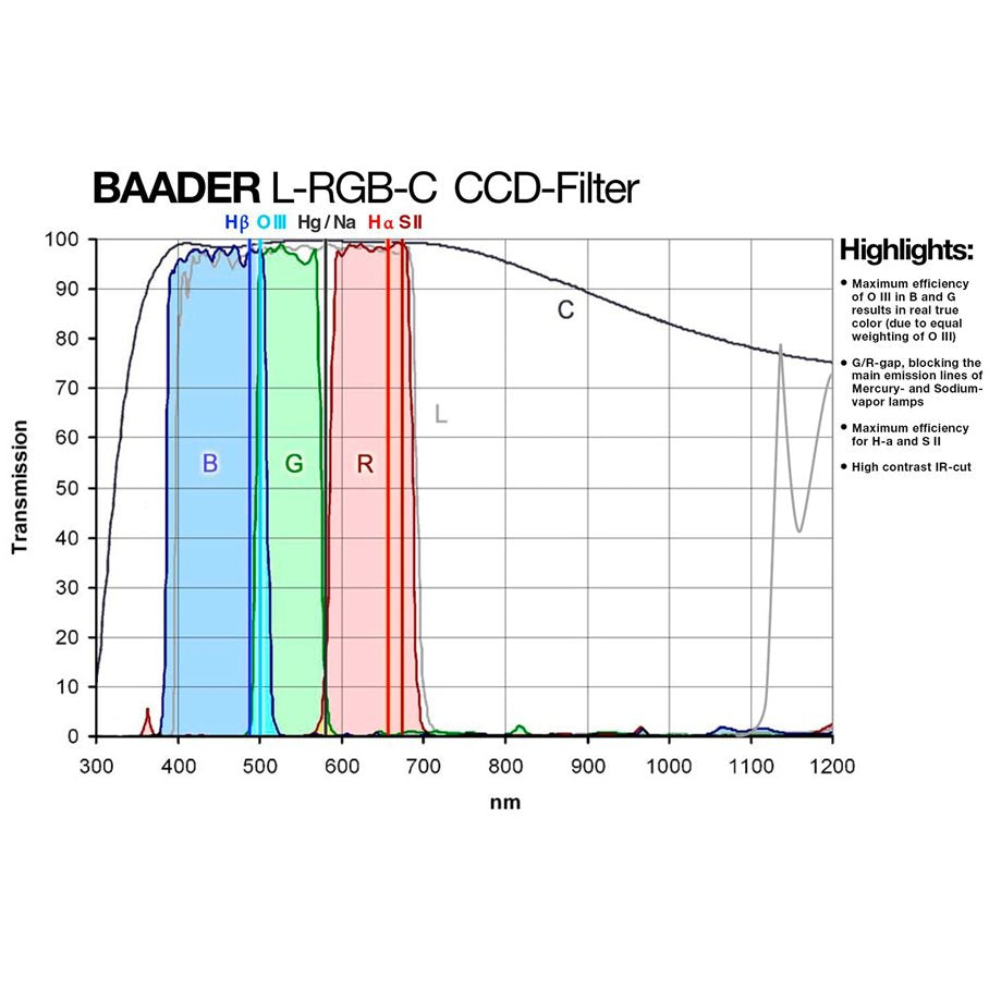 RGB Filter GRÖNT / 31 MM OMONTERAT