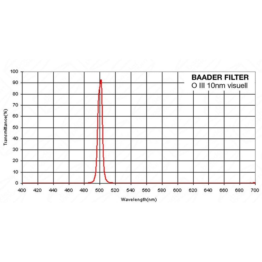 O-III Filter 2