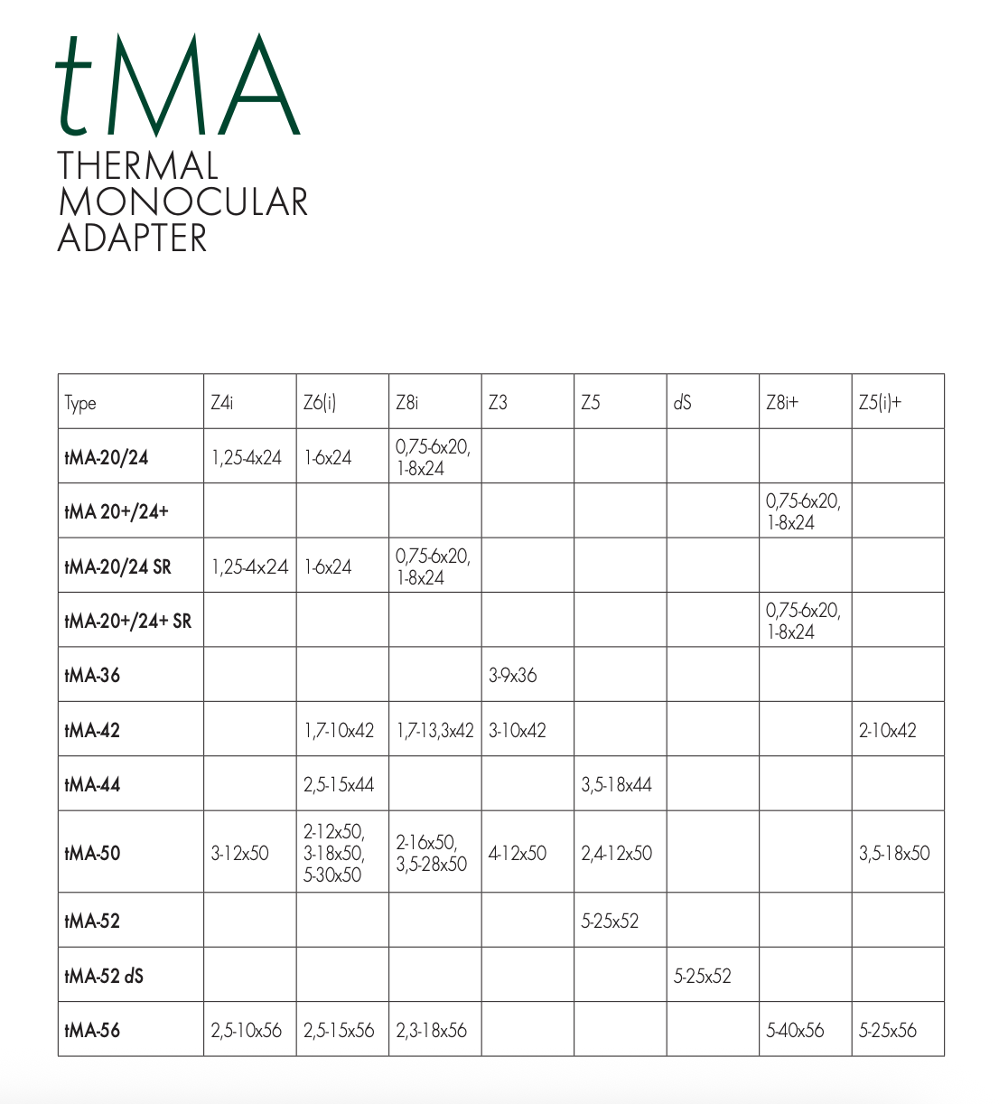 TMA20+/24+ Ringadapter För TM35/TM35+/TX Encounter Värmeadapter