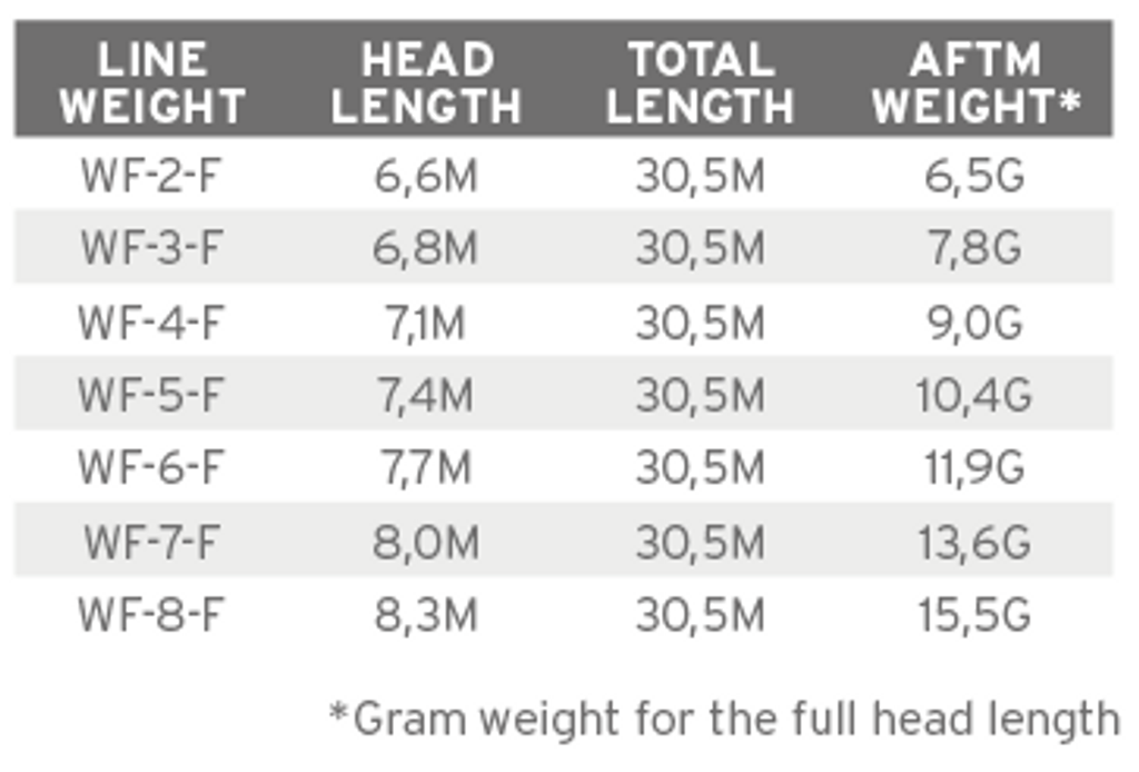 Mastery SBT Fluglina